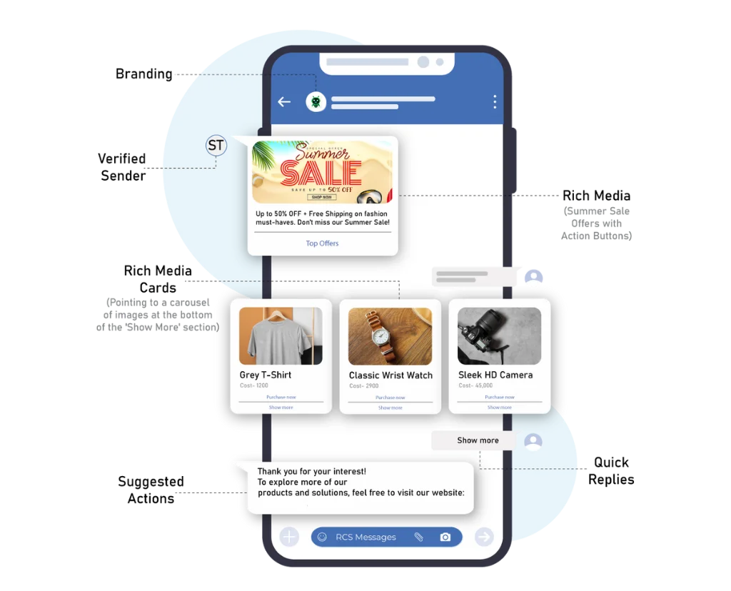 Benefits of RCS messaging Services
