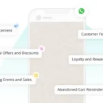 How to Create Attractive WhatsApp Messages That Drive Engagement & Conversions