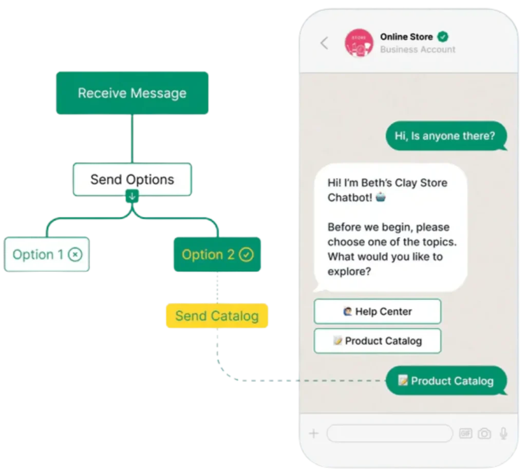 Smart Automation for SaaS & Tech Support